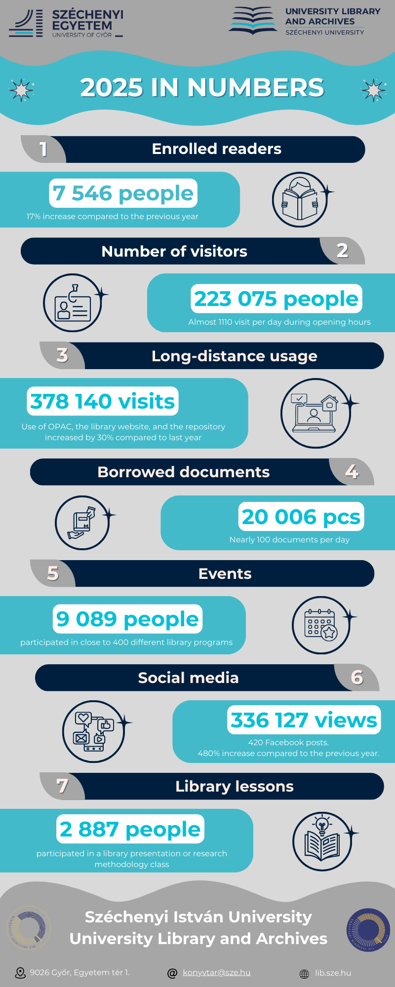 2025 számokban_eng.png